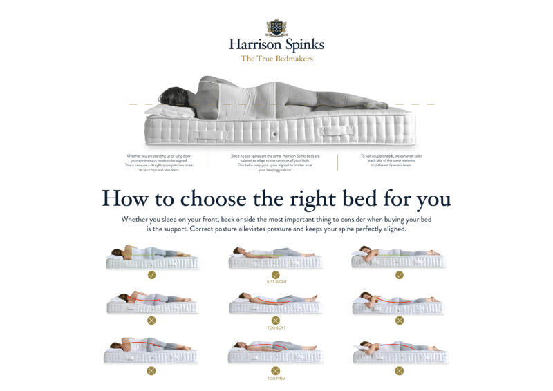 A mattress with person-bedroom furniture-diagram of mattress sleeping positions